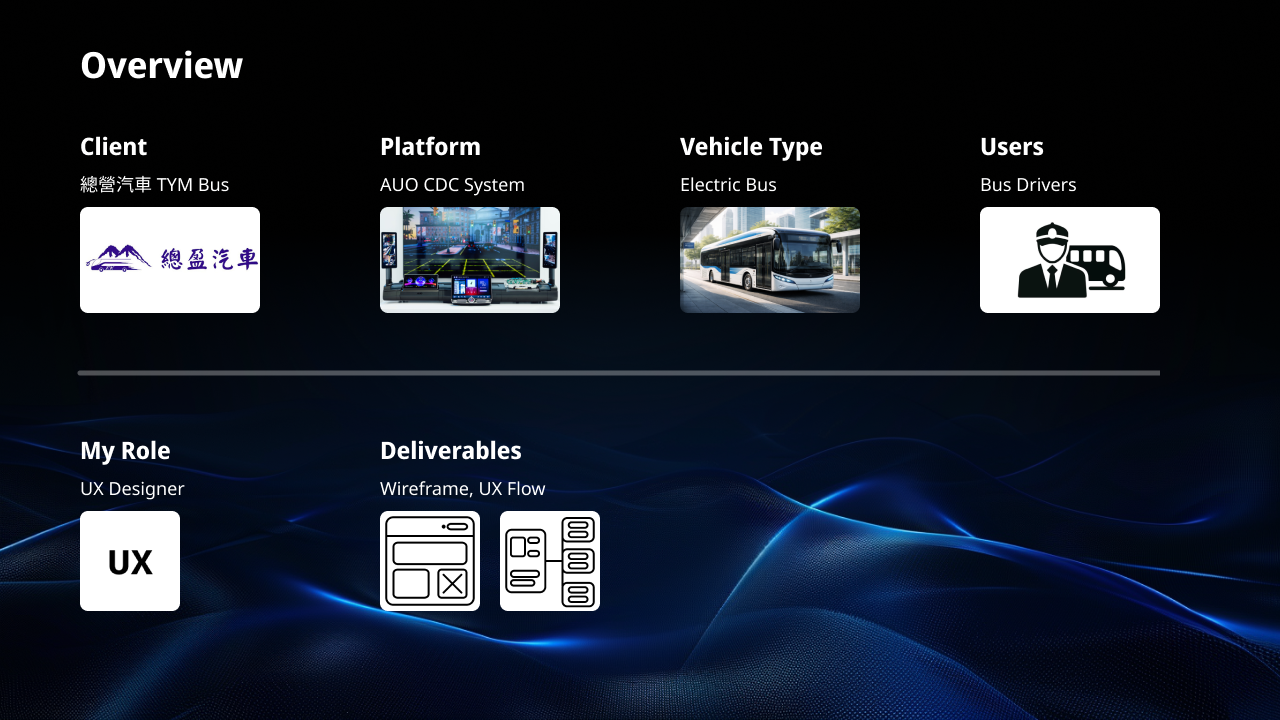Cabin workflow mapping sketches